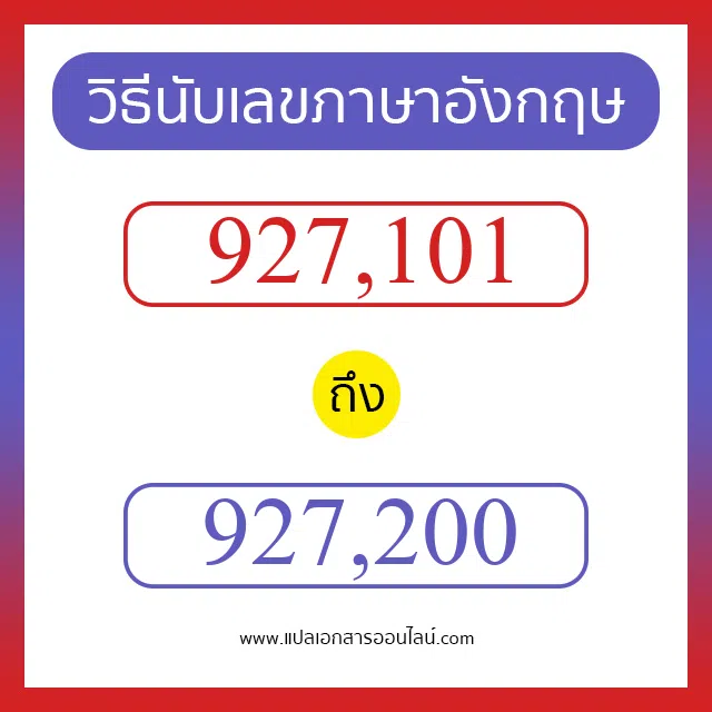 วิธีนับตัวเลขภาษาอังกฤษ 927101 ถึง 927200 เอาไว้คุยกับชาวต่างชาติ