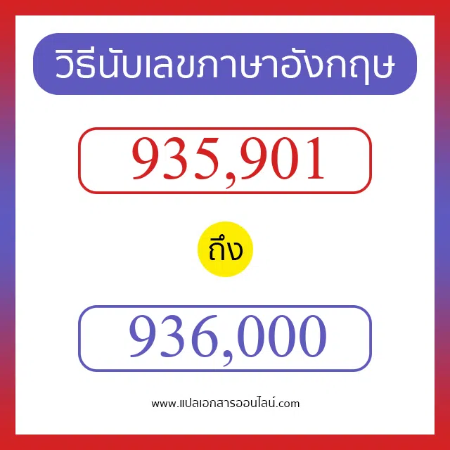 วิธีนับตัวเลขภาษาอังกฤษ 935901 ถึง 936000 เอาไว้คุยกับชาวต่างชาติ