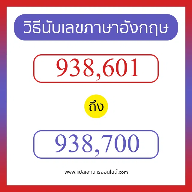 วิธีนับตัวเลขภาษาอังกฤษ 938601 ถึง 938700 เอาไว้คุยกับชาวต่างชาติ