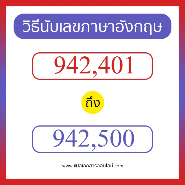 วิธีนับตัวเลขภาษาอังกฤษ 942401 ถึง 942500 เอาไว้คุยกับชาวต่างชาติ