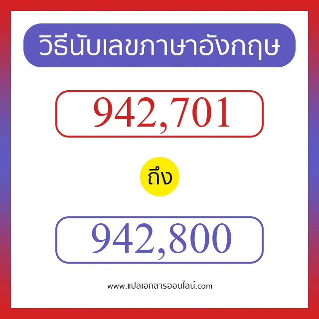 วิธีนับตัวเลขภาษาอังกฤษ 942701 ถึง 942800 เอาไว้คุยกับชาวต่างชาติ