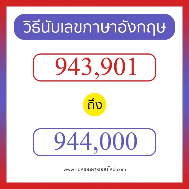 วิธีนับตัวเลขภาษาอังกฤษ 943901 ถึง 944000 เอาไว้คุยกับชาวต่างชาติ