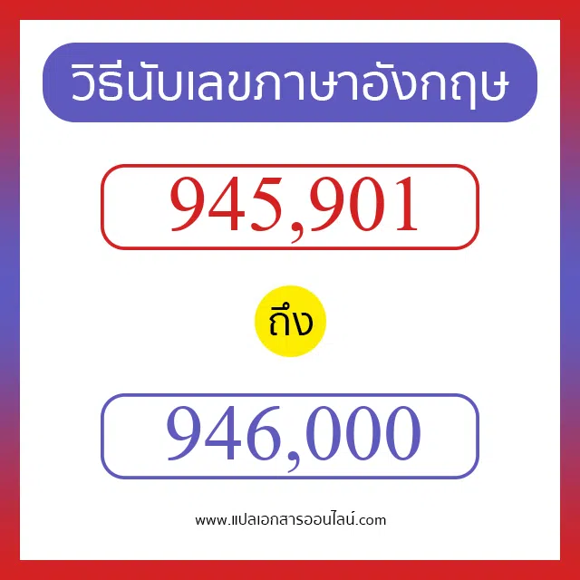 วิธีนับตัวเลขภาษาอังกฤษ 945901 ถึง 946000 เอาไว้คุยกับชาวต่างชาติ