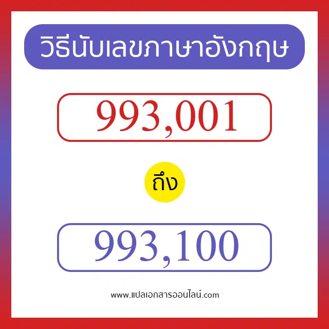 วิธีนับตัวเลขภาษาอังกฤษ 993001 ถึง 993100 เอาไว้คุยกับชาวต่างชาติ