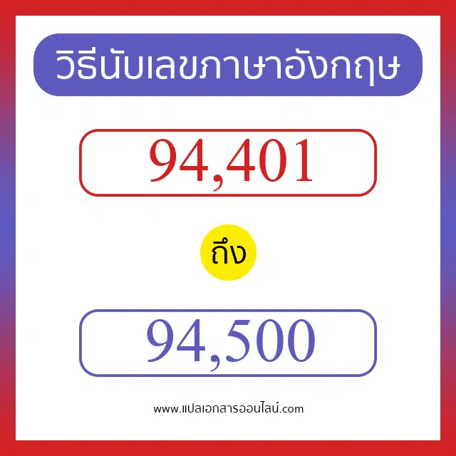 วิธีนับตัวเลขภาษาอังกฤษ 94401 ถึง 94500 เอาไว้คุยกับชาวต่างชาติ