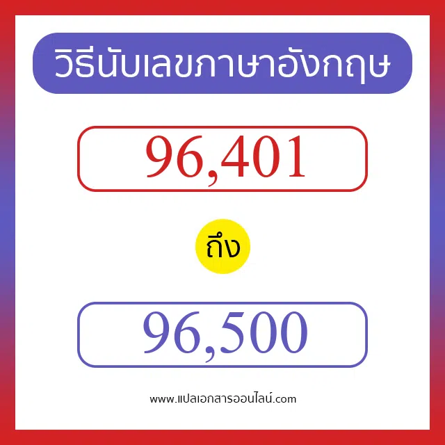 วิธีนับตัวเลขภาษาอังกฤษ 96401 ถึง 96500 เอาไว้คุยกับชาวต่างชาติ