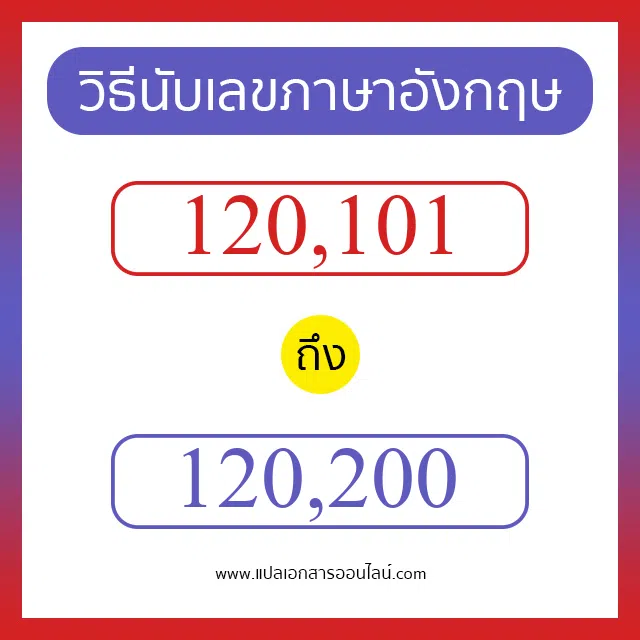 วิธีนับตัวเลขภาษาอังกฤษ 120101 ถึง 120200 เอาไว้คุยกับชาวต่างชาติ