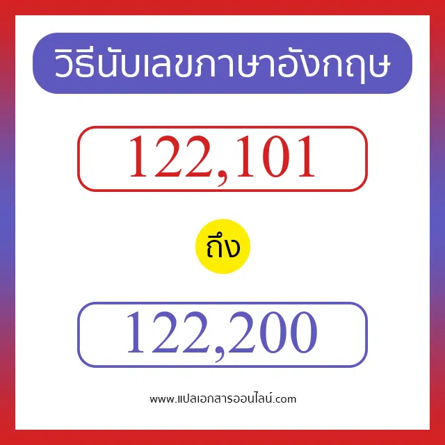วิธีนับตัวเลขภาษาอังกฤษ 122101 ถึง 122200 เอาไว้คุยกับชาวต่างชาติ