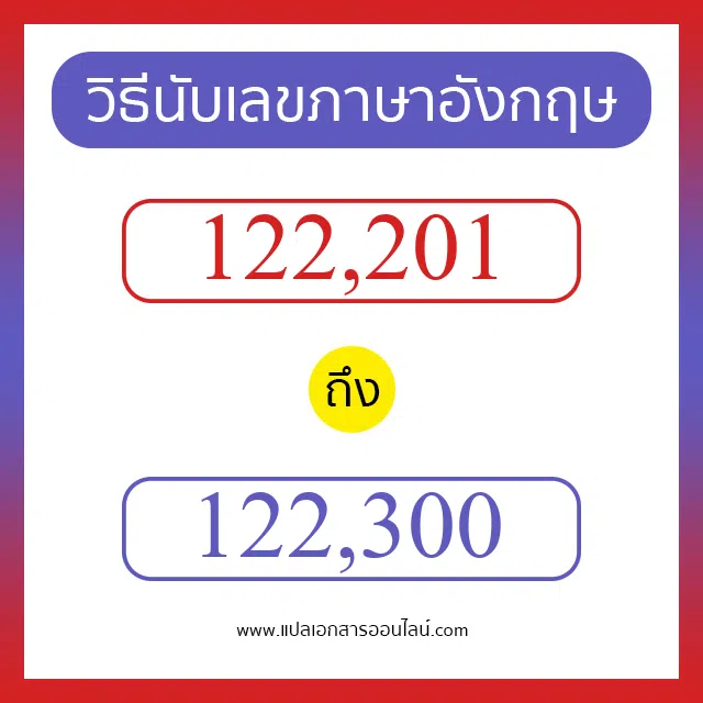 วิธีนับตัวเลขภาษาอังกฤษ 122201 ถึง 122300 เอาไว้คุยกับชาวต่างชาติ
