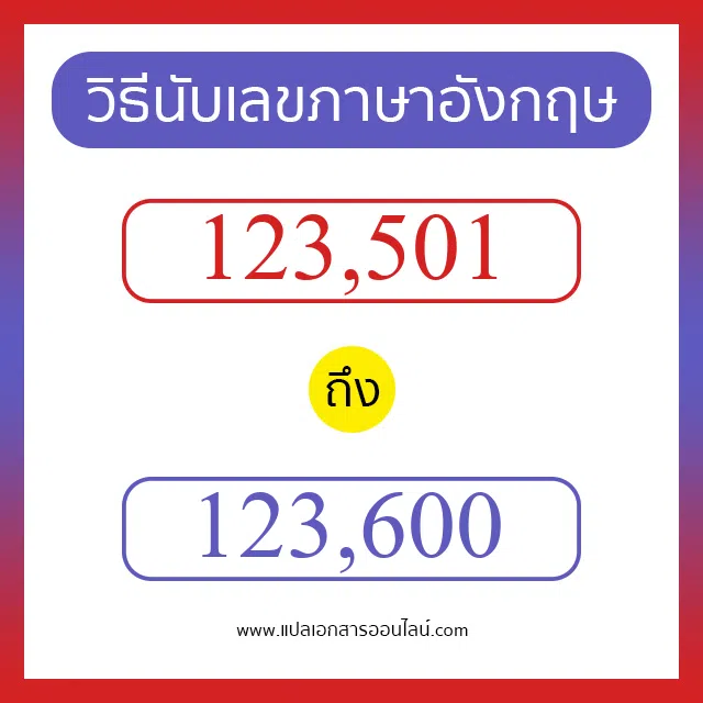 วิธีนับตัวเลขภาษาอังกฤษ 123501 ถึง 123600 เอาไว้คุยกับชาวต่างชาติ