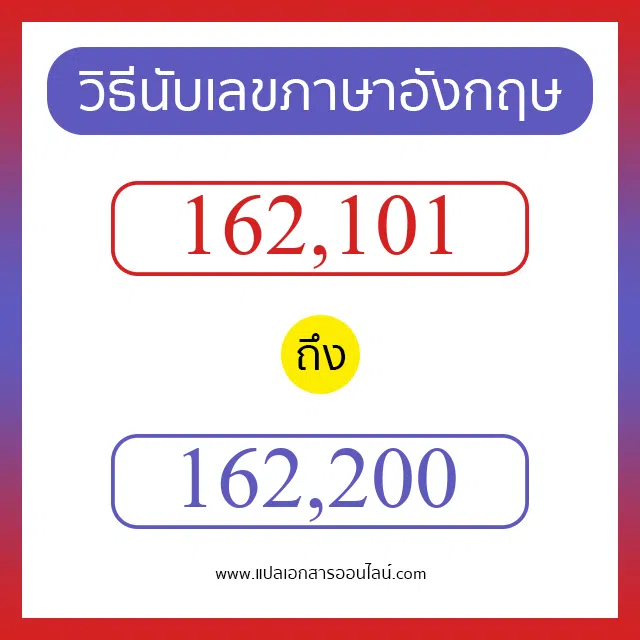 วิธีนับตัวเลขภาษาอังกฤษ 162101 ถึง 162200 เอาไว้คุยกับชาวต่างชาติ