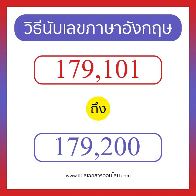 วิธีนับตัวเลขภาษาอังกฤษ 179101 ถึง 179200 เอาไว้คุยกับชาวต่างชาติ