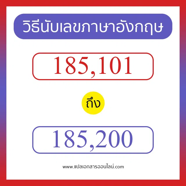 วิธีนับตัวเลขภาษาอังกฤษ 185101 ถึง 185200 เอาไว้คุยกับชาวต่างชาติ