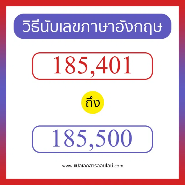 วิธีนับตัวเลขภาษาอังกฤษ 185401 ถึง 185500 เอาไว้คุยกับชาวต่างชาติ