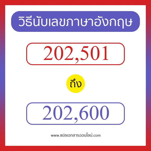 วิธีนับตัวเลขภาษาอังกฤษ 202501 ถึง 202600 เอาไว้คุยกับชาวต่างชาติ