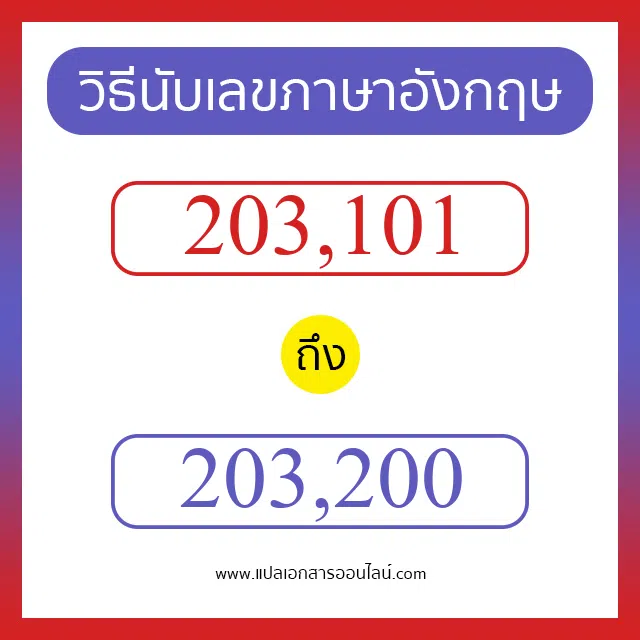 วิธีนับตัวเลขภาษาอังกฤษ 203101 ถึง 203200 เอาไว้คุยกับชาวต่างชาติ