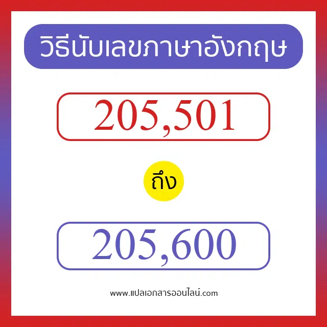 วิธีนับตัวเลขภาษาอังกฤษ 205501 ถึง 205600 เอาไว้คุยกับชาวต่างชาติ