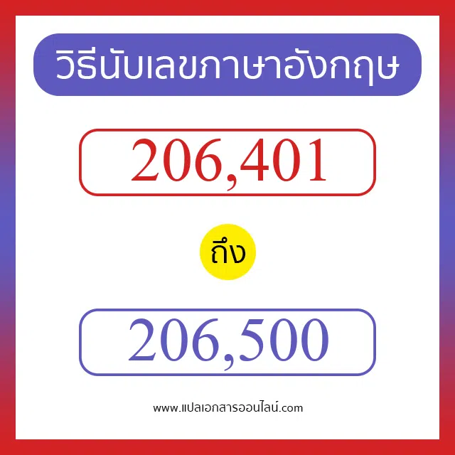 วิธีนับตัวเลขภาษาอังกฤษ 206401 ถึง 206500 เอาไว้คุยกับชาวต่างชาติ