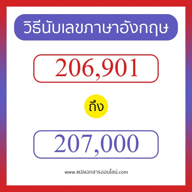 วิธีนับตัวเลขภาษาอังกฤษ 206901 ถึง 207000 เอาไว้คุยกับชาวต่างชาติ