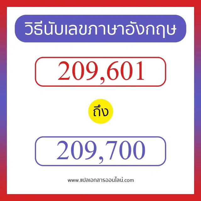 วิธีนับตัวเลขภาษาอังกฤษ 209601 ถึง 209700 เอาไว้คุยกับชาวต่างชาติ