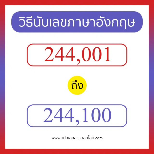 วิธีนับตัวเลขภาษาอังกฤษ 244001 ถึง 244100 เอาไว้คุยกับชาวต่างชาติ