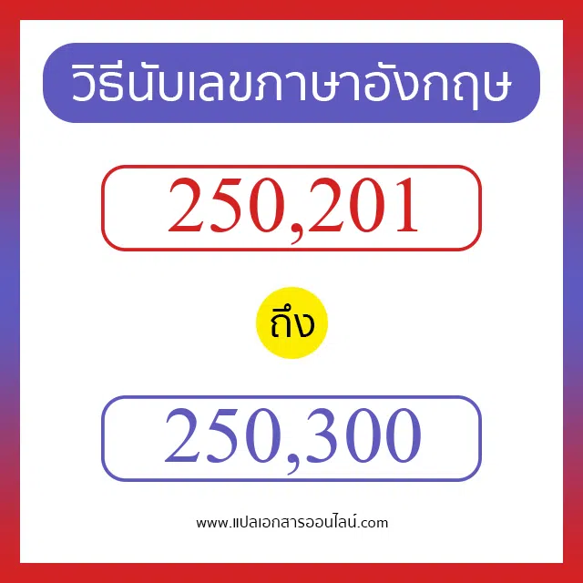 วิธีนับตัวเลขภาษาอังกฤษ 250201 ถึง 250300 เอาไว้คุยกับชาวต่างชาติ