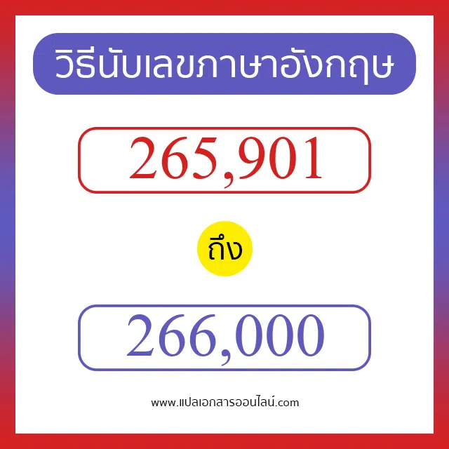 วิธีนับตัวเลขภาษาอังกฤษ 265901 ถึง 266000 เอาไว้คุยกับชาวต่างชาติ