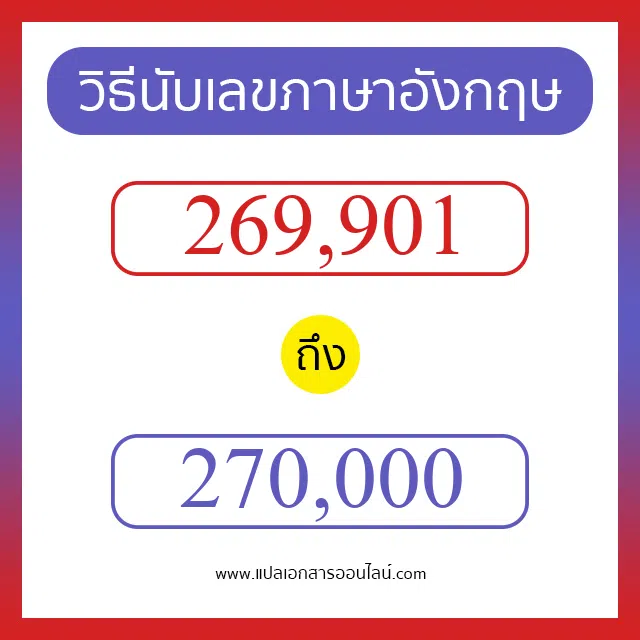วิธีนับตัวเลขภาษาอังกฤษ 269901 ถึง 270000 เอาไว้คุยกับชาวต่างชาติ