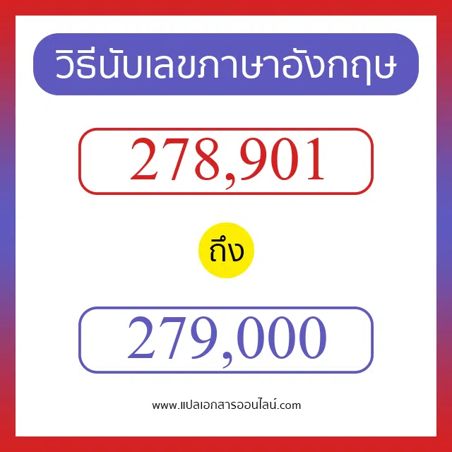 วิธีนับตัวเลขภาษาอังกฤษ 278901 ถึง 279000 เอาไว้คุยกับชาวต่างชาติ