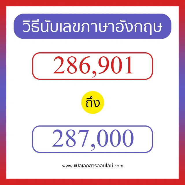 วิธีนับตัวเลขภาษาอังกฤษ 286901 ถึง 287000 เอาไว้คุยกับชาวต่างชาติ