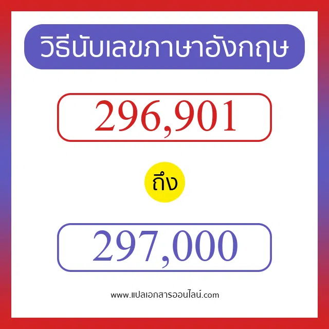 วิธีนับตัวเลขภาษาอังกฤษ 296901 ถึง 297000 เอาไว้คุยกับชาวต่างชาติ