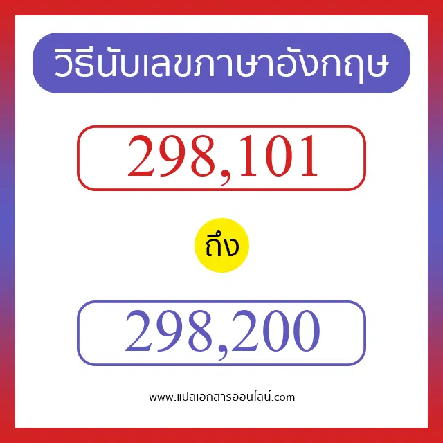 วิธีนับตัวเลขภาษาอังกฤษ 298101 ถึง 298200 เอาไว้คุยกับชาวต่างชาติ