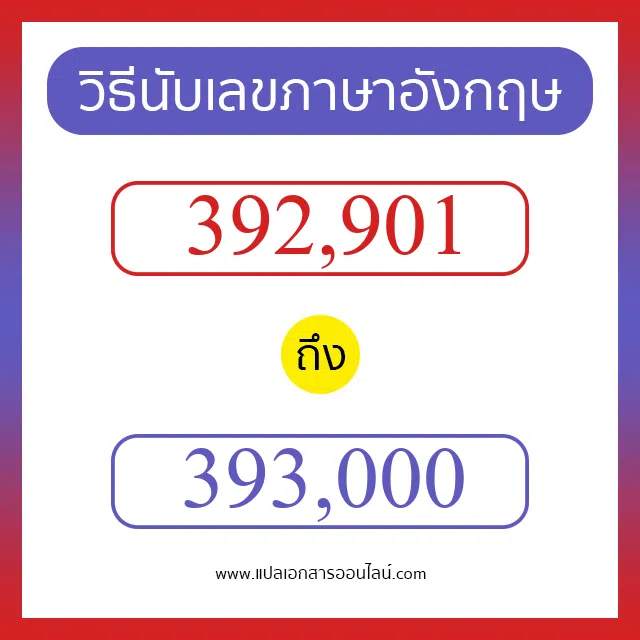 วิธีนับตัวเลขภาษาอังกฤษ 392901 ถึง 393000 เอาไว้คุยกับชาวต่างชาติ