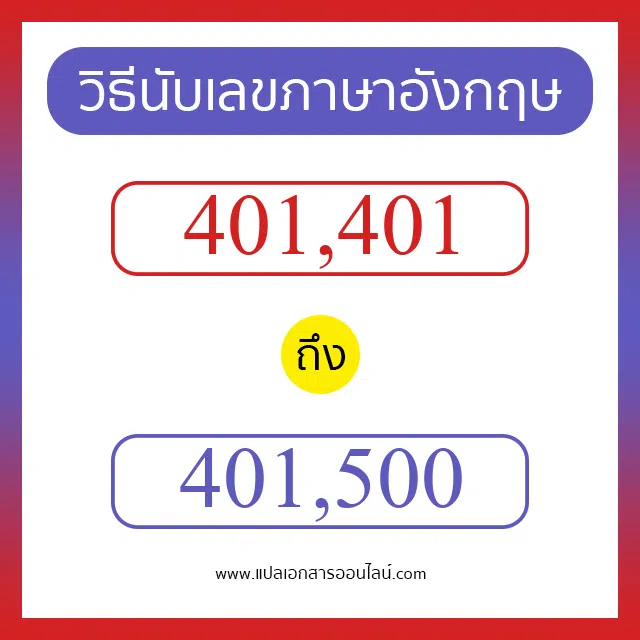 วิธีนับตัวเลขภาษาอังกฤษ 401401 ถึง 401500 เอาไว้คุยกับชาวต่างชาติ