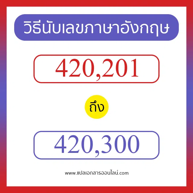 วิธีนับตัวเลขภาษาอังกฤษ 420201 ถึง 420300 เอาไว้คุยกับชาวต่างชาติ