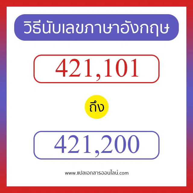 วิธีนับตัวเลขภาษาอังกฤษ 421101 ถึง 421200 เอาไว้คุยกับชาวต่างชาติ