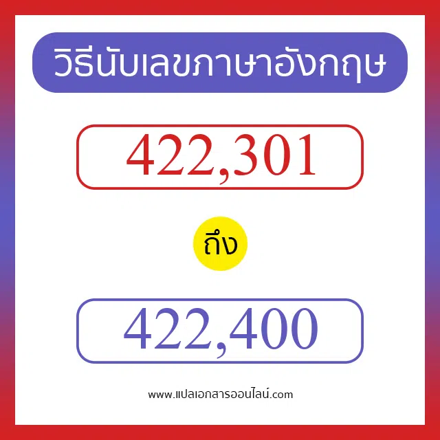 วิธีนับตัวเลขภาษาอังกฤษ 422301 ถึง 422400 เอาไว้คุยกับชาวต่างชาติ