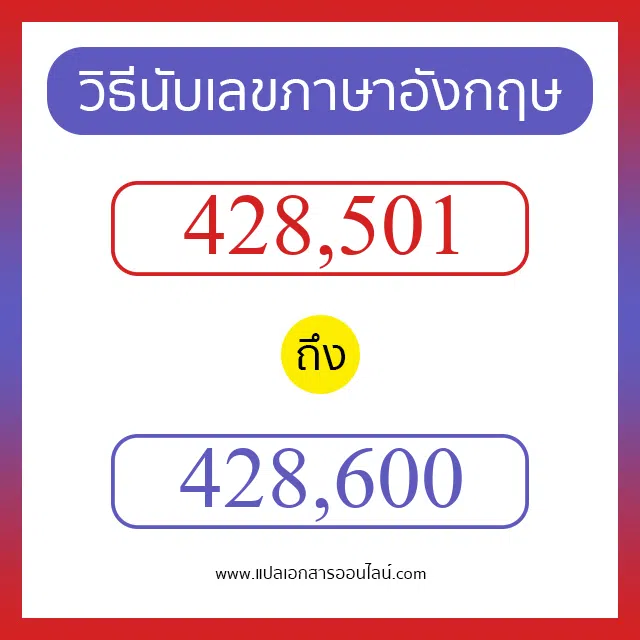 วิธีนับตัวเลขภาษาอังกฤษ 428501 ถึง 428600 เอาไว้คุยกับชาวต่างชาติ