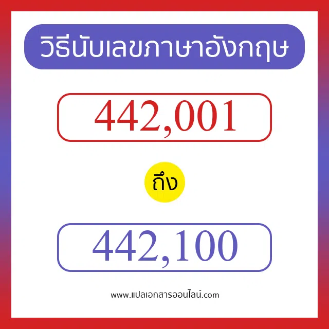 วิธีนับตัวเลขภาษาอังกฤษ 442001 ถึง 442100 เอาไว้คุยกับชาวต่างชาติ