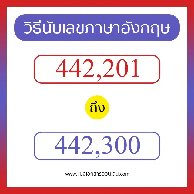 วิธีนับตัวเลขภาษาอังกฤษ 442201 ถึง 442300 เอาไว้คุยกับชาวต่างชาติ