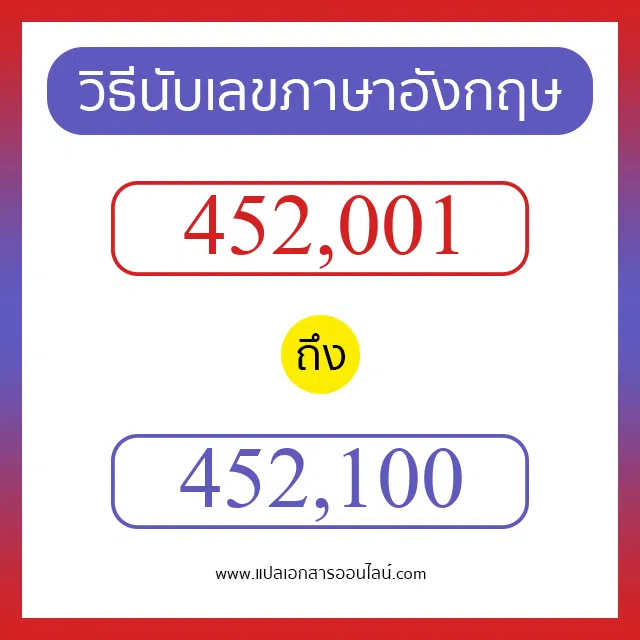 วิธีนับตัวเลขภาษาอังกฤษ 452001 ถึง 452100 เอาไว้คุยกับชาวต่างชาติ