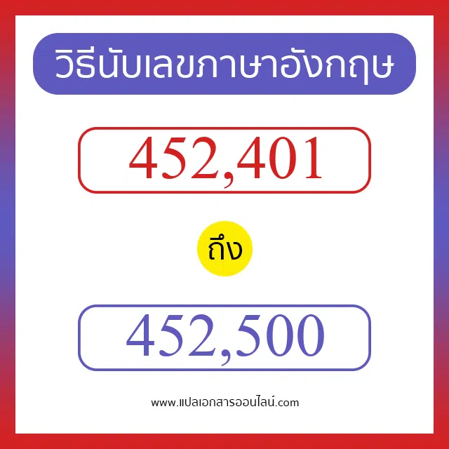 วิธีนับตัวเลขภาษาอังกฤษ 452401 ถึง 452500 เอาไว้คุยกับชาวต่างชาติ