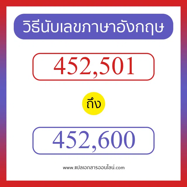 วิธีนับตัวเลขภาษาอังกฤษ 452501 ถึง 452600 เอาไว้คุยกับชาวต่างชาติ