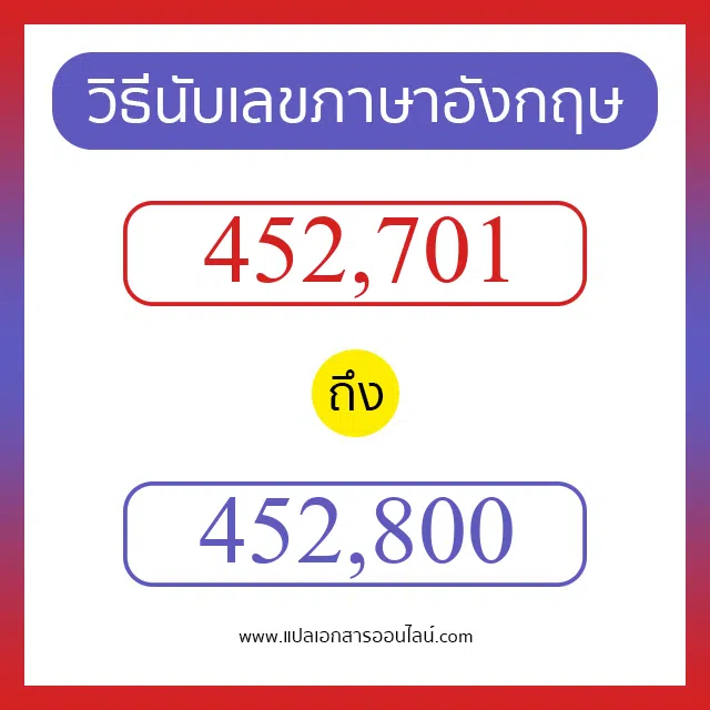 วิธีนับตัวเลขภาษาอังกฤษ 452701 ถึง 452800 เอาไว้คุยกับชาวต่างชาติ
