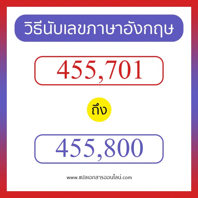 วิธีนับตัวเลขภาษาอังกฤษ 455701 ถึง 455800 เอาไว้คุยกับชาวต่างชาติ