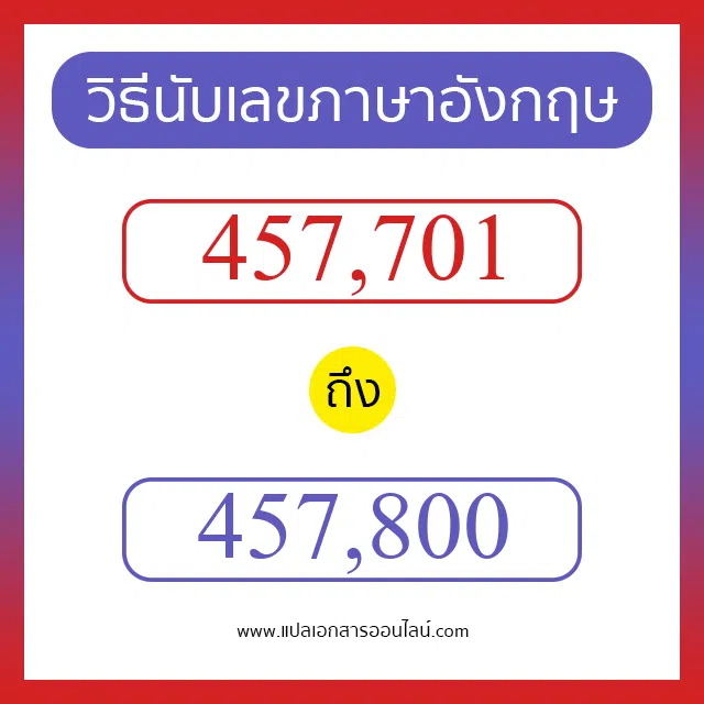 วิธีนับตัวเลขภาษาอังกฤษ 457701 ถึง 457800 เอาไว้คุยกับชาวต่างชาติ