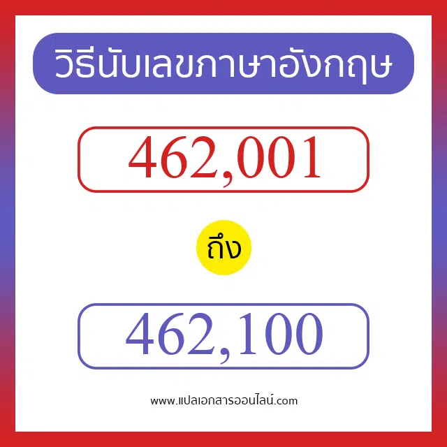 วิธีนับตัวเลขภาษาอังกฤษ 462001 ถึง 462100 เอาไว้คุยกับชาวต่างชาติ