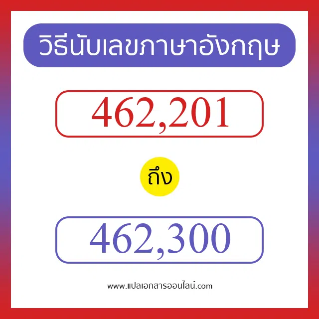 วิธีนับตัวเลขภาษาอังกฤษ 462201 ถึง 462300 เอาไว้คุยกับชาวต่างชาติ