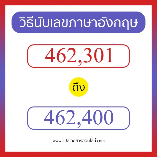 วิธีนับตัวเลขภาษาอังกฤษ 462301 ถึง 462400 เอาไว้คุยกับชาวต่างชาติ
