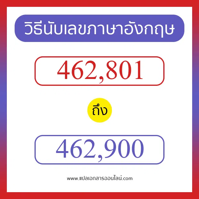 วิธีนับตัวเลขภาษาอังกฤษ 462801 ถึง 462900 เอาไว้คุยกับชาวต่างชาติ